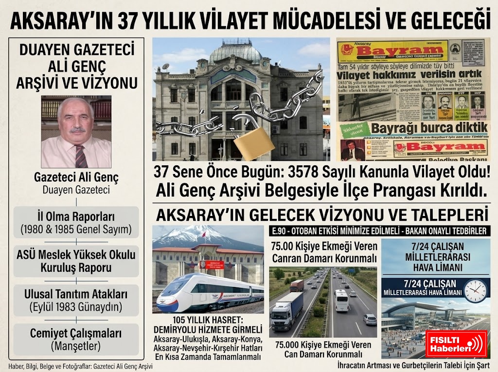AKSARAY 37 YIL ÖNCE BUGÜN PRANGALARINI KIRDI! İşte Vilayet Olma Süreci ve Kaçınılmaz Vizyon: Demiryolu, E-90 ve Havalimanı
