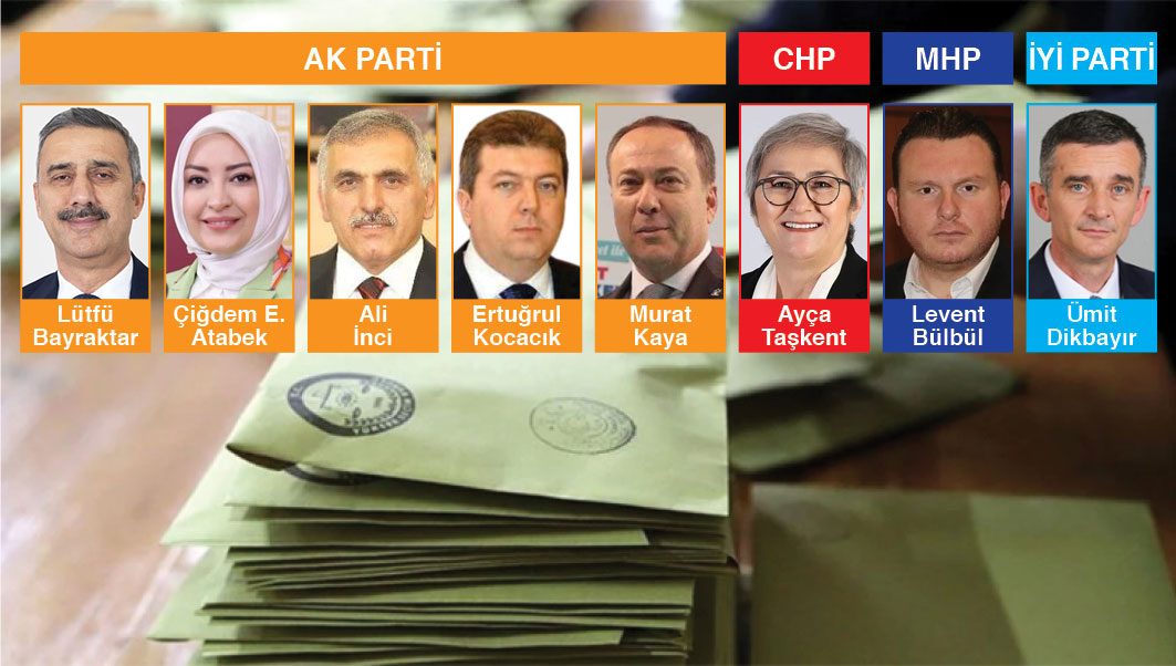 28. Dönem Sakarya Milletvekilleri, AK Parti: 5, CHP: 1, MHP: 1, İYİ Parti: 1